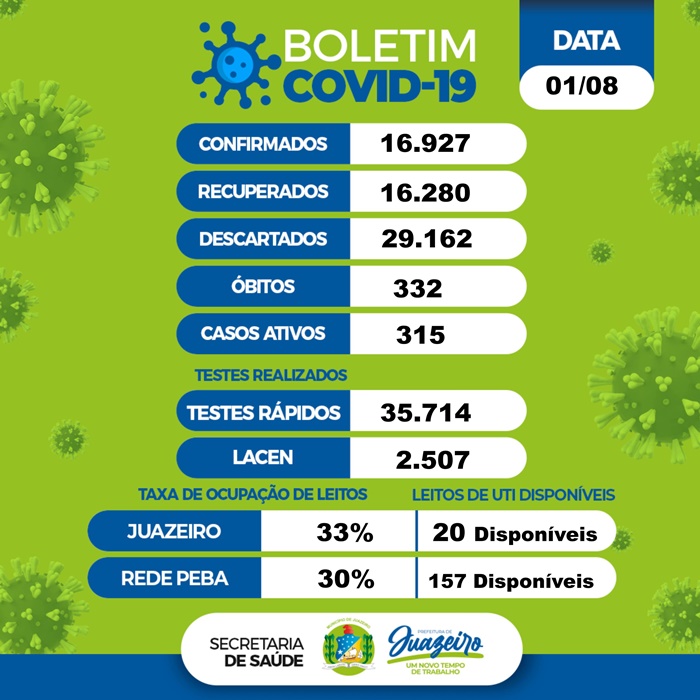 Boletim covid 0108 Juazeiro