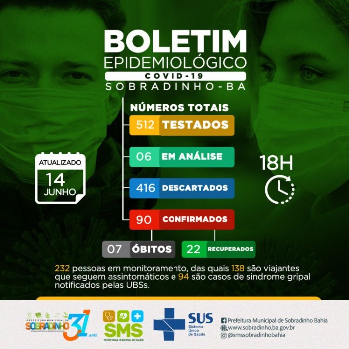 boletim sob 14 06