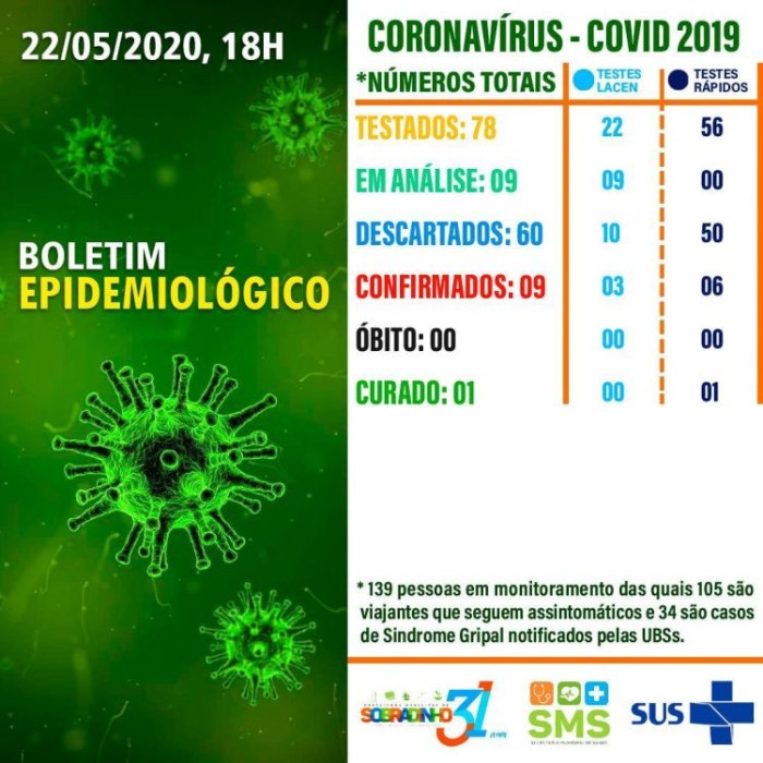 boletim sob 22 05