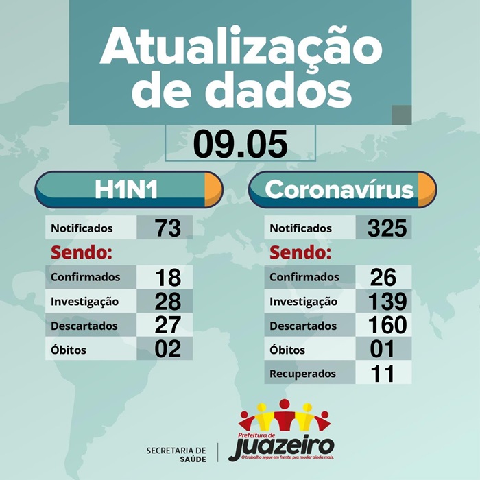 Atualização de dados 09 05 20