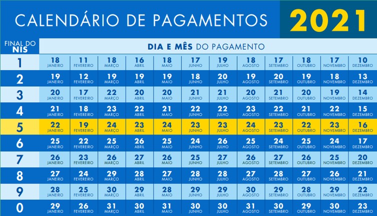 content calendario de pagamento bolsa familia 2021