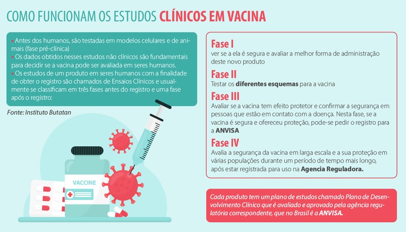 content estudos clinicos vacina