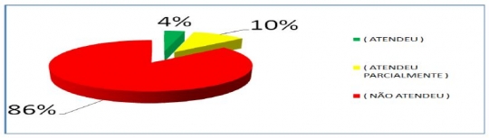 grafico3 e1594298620159