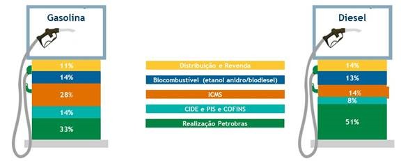 petrobras