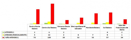 grafico1 e1594298688676