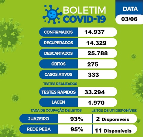 thumbnail Boletim covid 03.06 Juazeiro