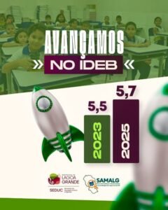 Ideb 2025: Educação avança em Lagoa Grande